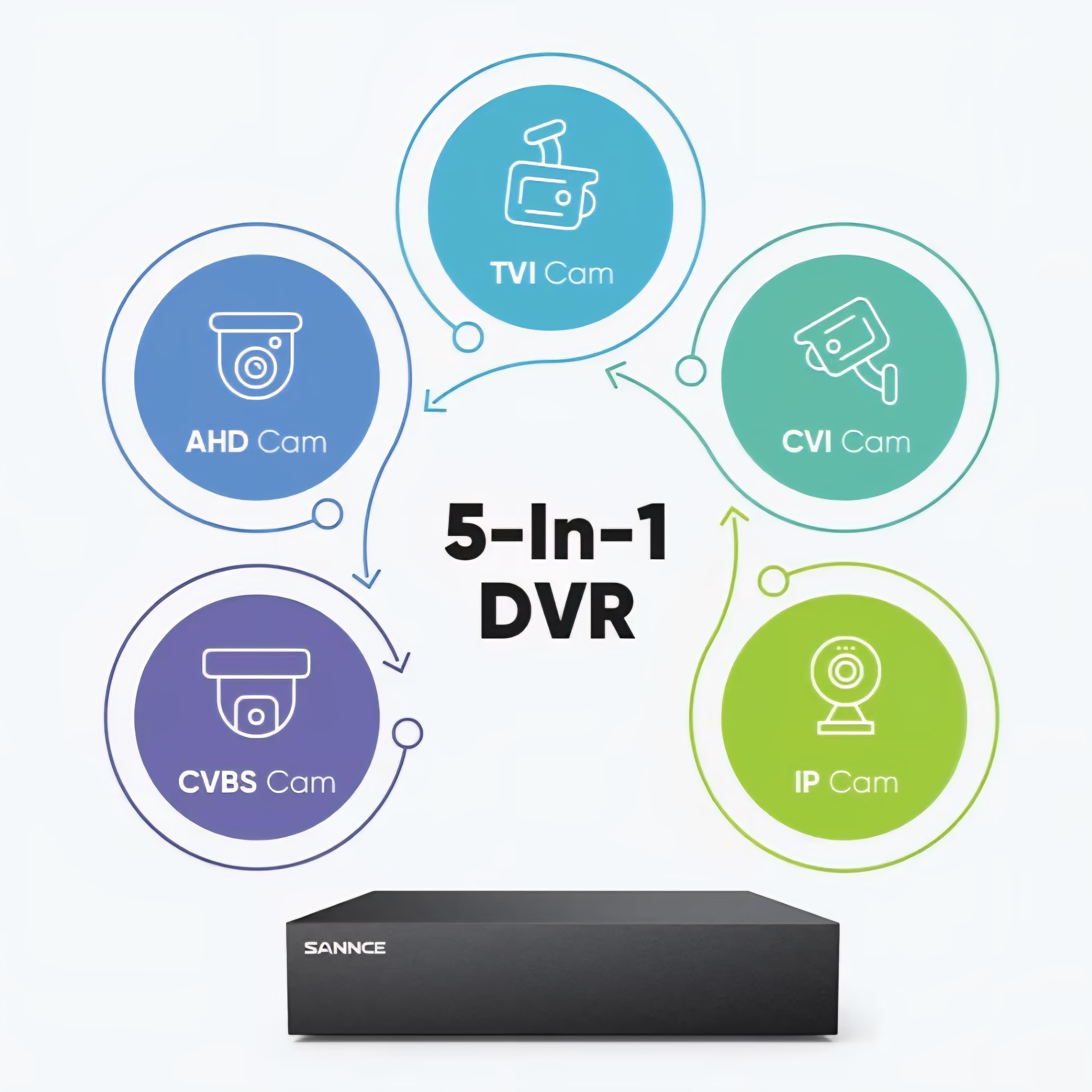 8-Channel 1080P DVR Recorder for Security Camera System - 1TB Hard Disk Drive