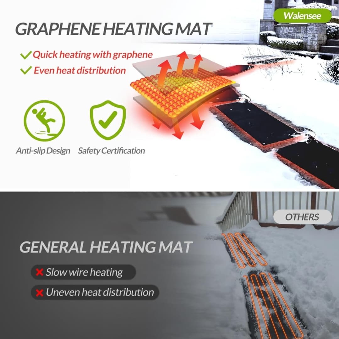 Snow Melting Mat for Walkways (10" x 30") - Connect Multiple Mats Together